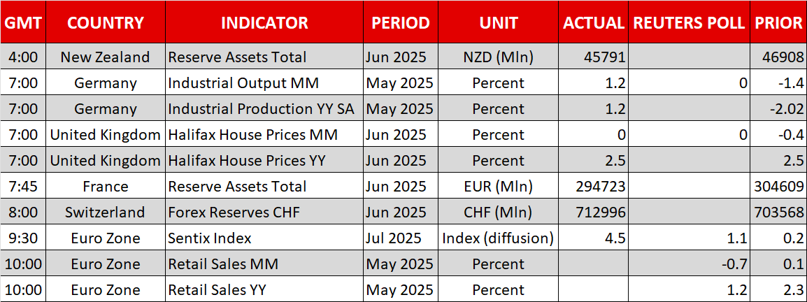 Economic Calendar