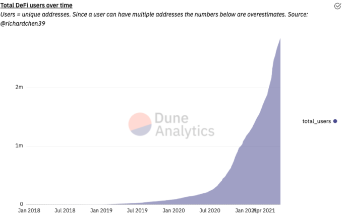 DeFi Growth