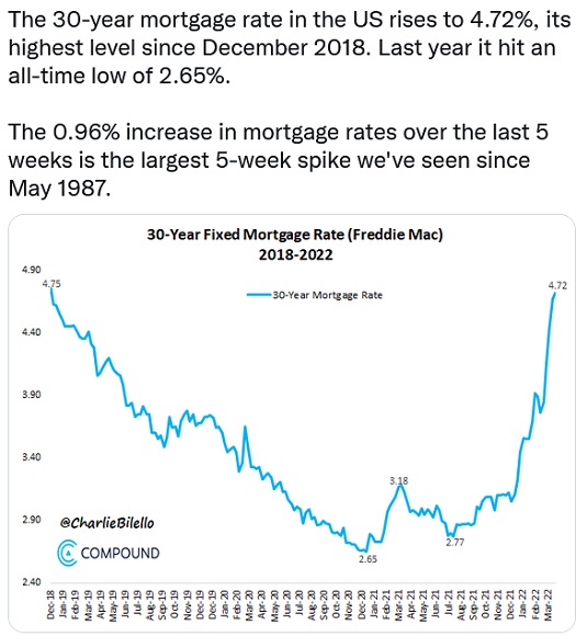 30-Year Fixed Mortgage Rate 2018-2022