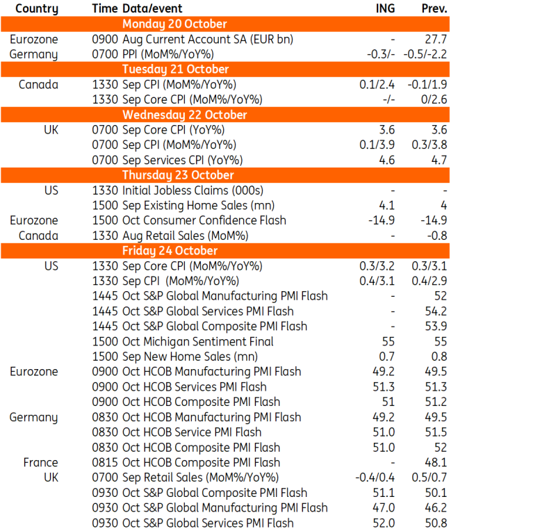 Key Events in Developed Markets Next Week