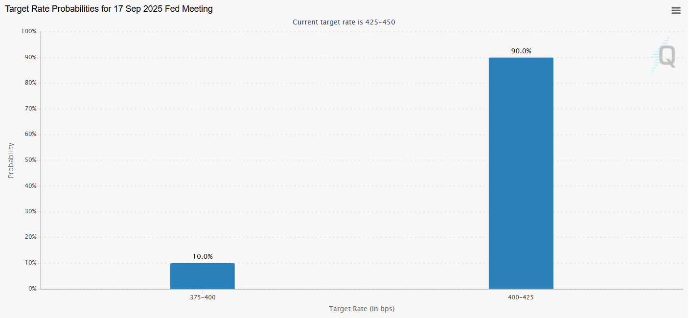 Target Rate Probabilities