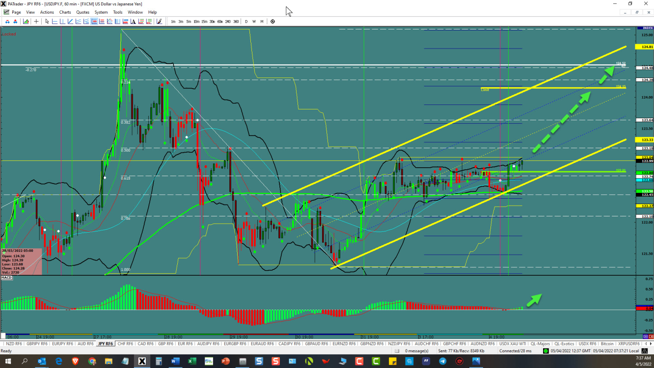 USD/JPY Chart