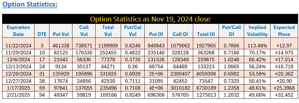 Option Statistics