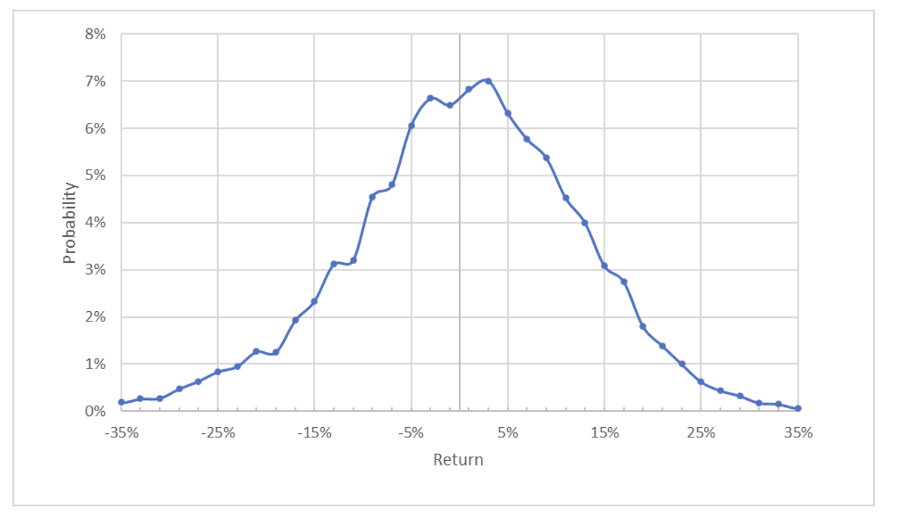 BMO Market-Implied Price Return Probabilities Until June 17, 2022.