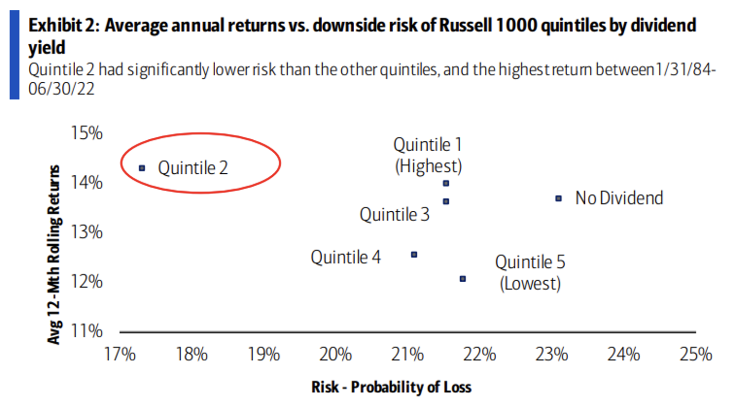 Average Annual Returns Vs. Downside Risk For Russell 1000.