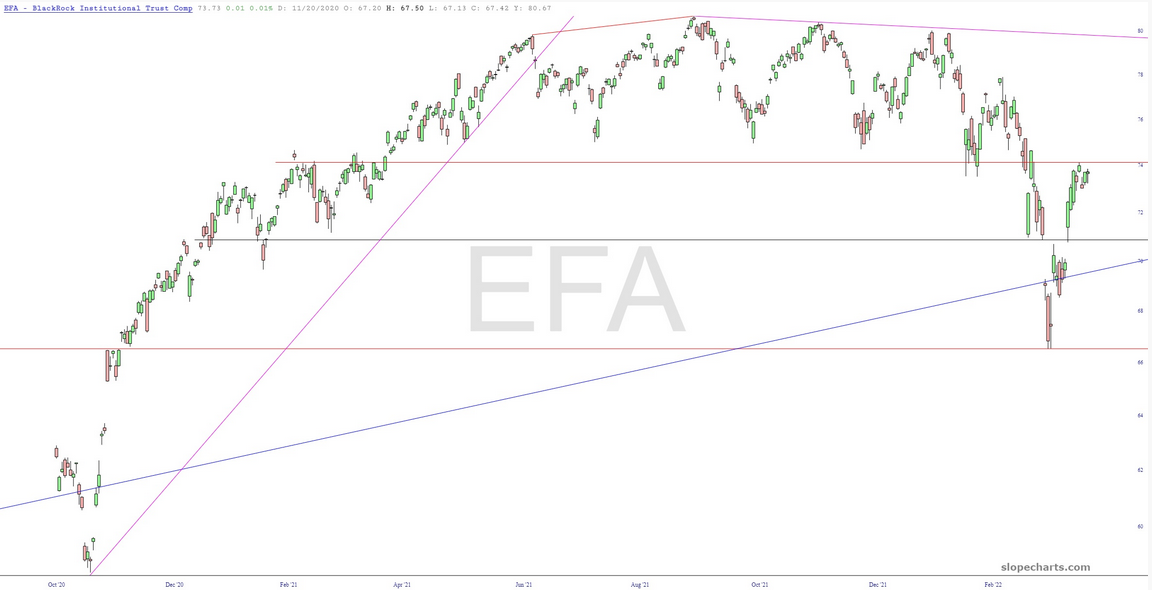 EFA Chart