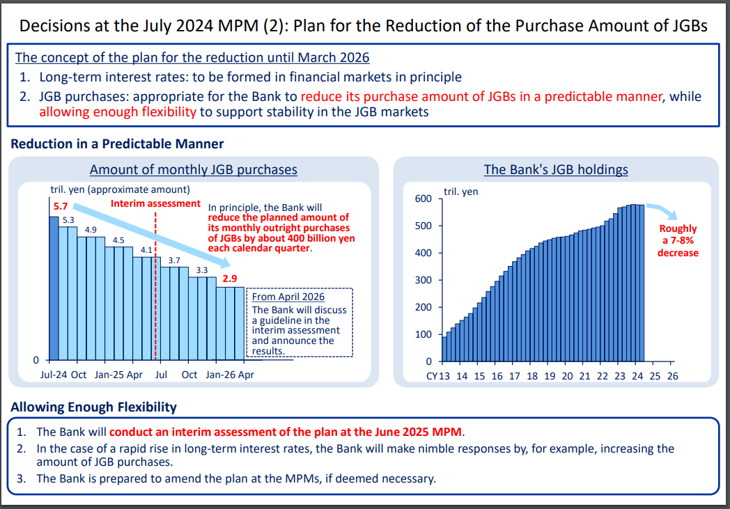 BOJ-Monetary Policy