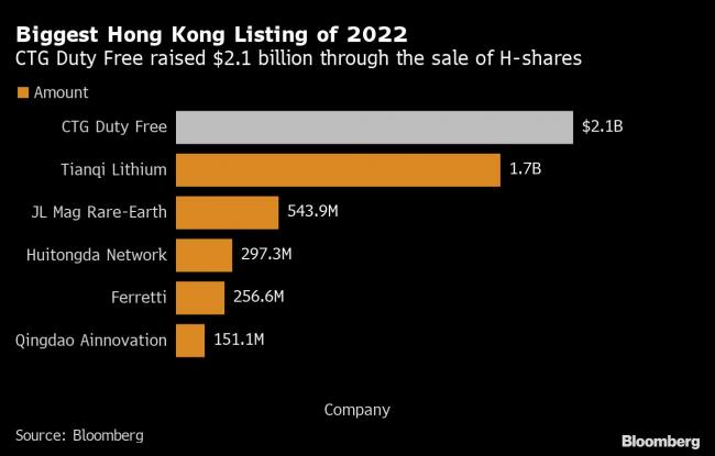 Storm Delays Trading Debut for Hong Kong’s Biggest IPO This Year