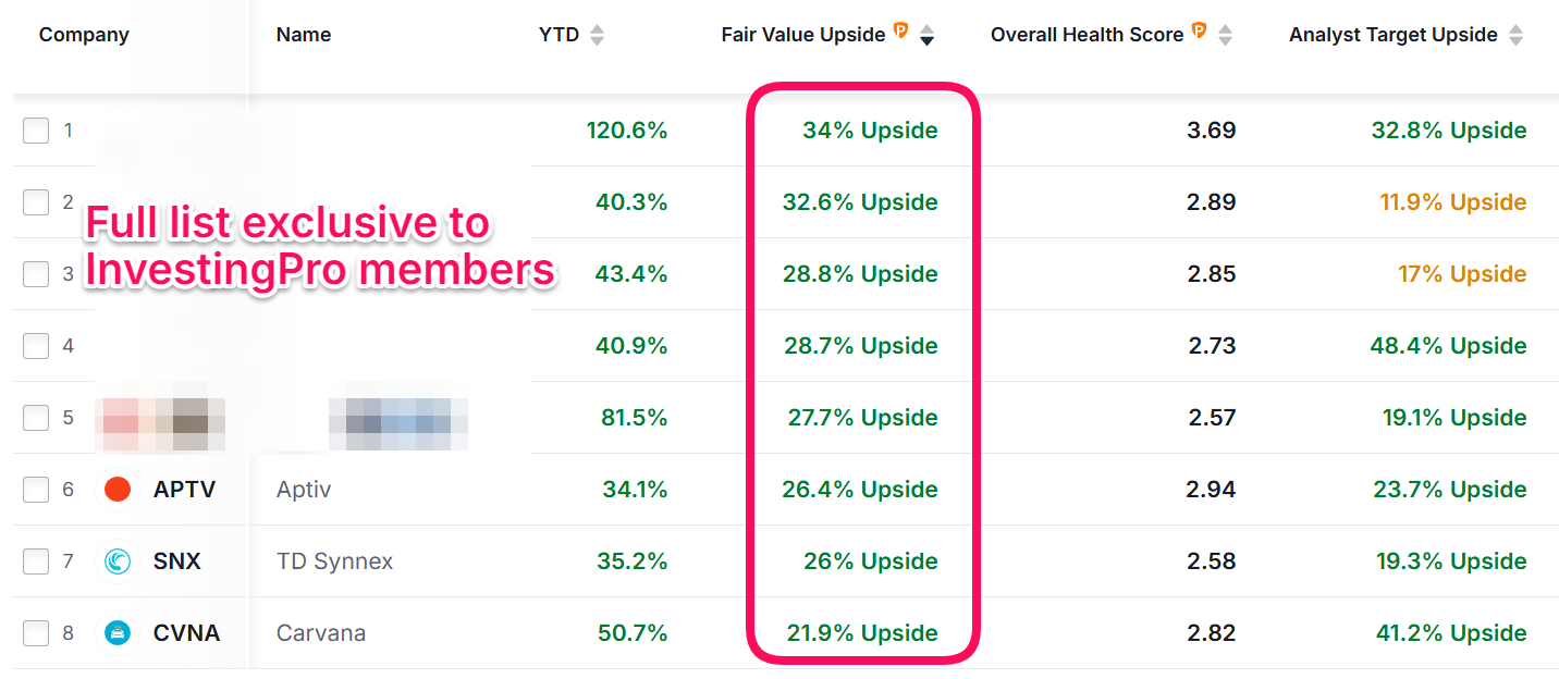 InvestingPro Screener Stocks
