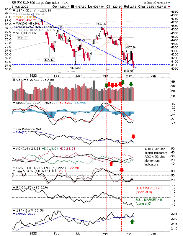 SPX Daily Chart