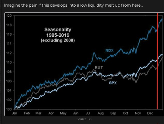 Seasonality 1985-2019