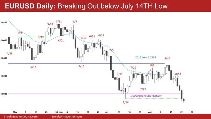 EUR/USD Daily Chart