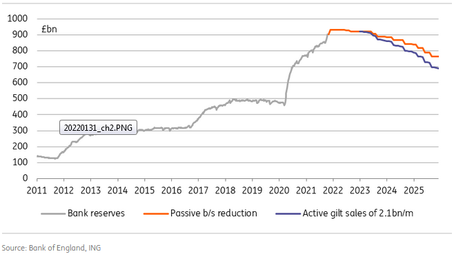 BoE Balance Sheet