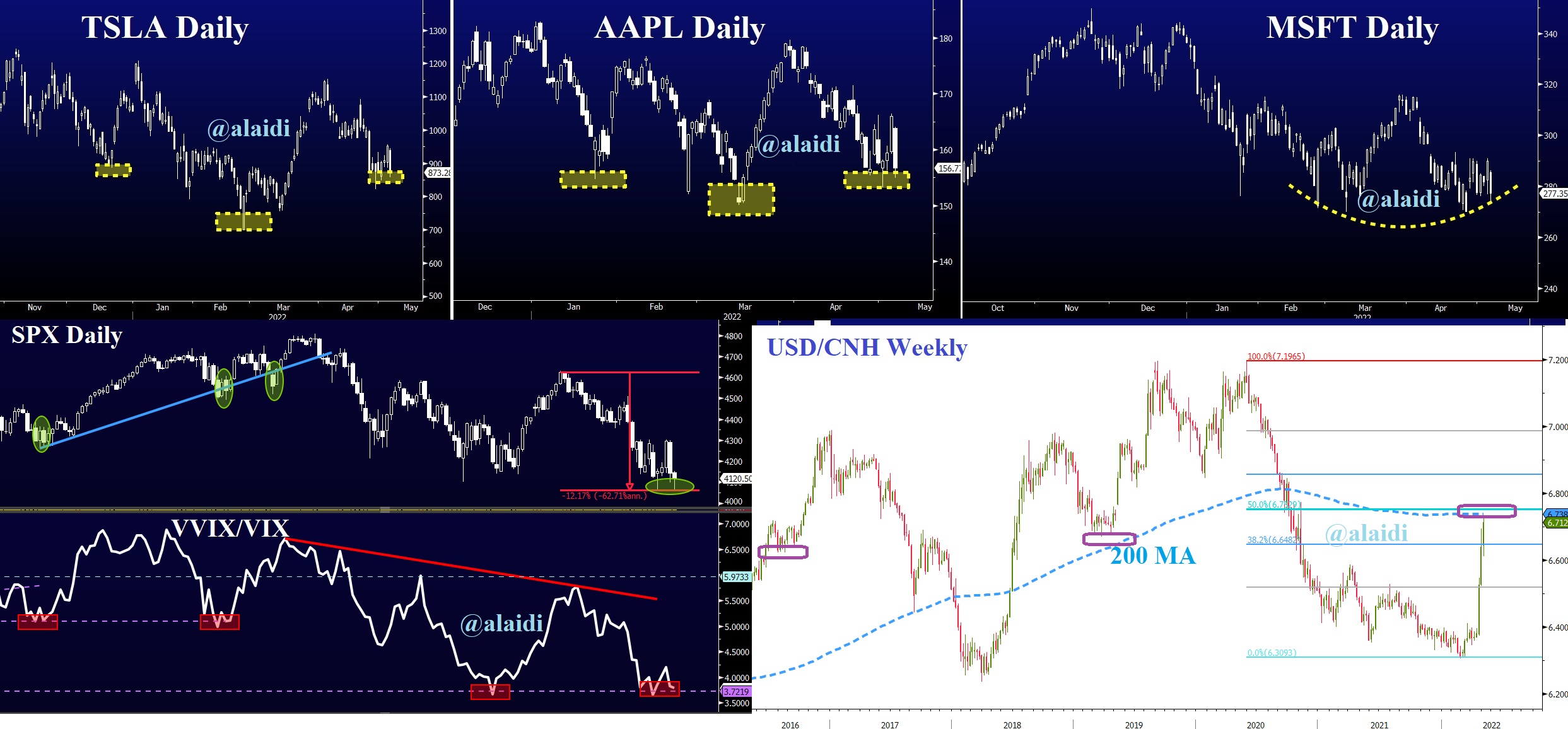 Tech-Stocks-VVIX-CNH-Chart