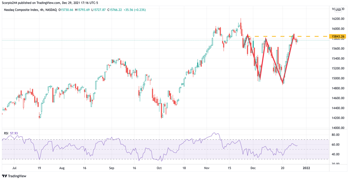 NASDAQ Composite Index, 4 Hour Chart