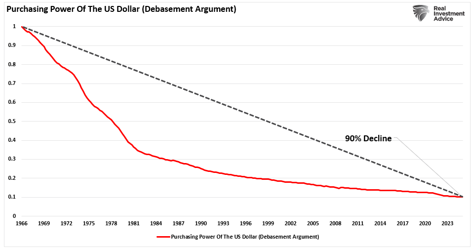 US Dollar: Why Debasement Fears Don’t Match Reality