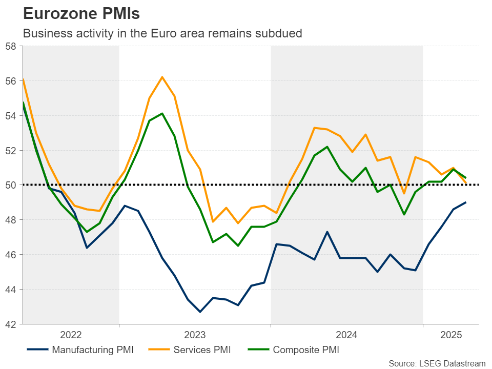 Eurozone PMIs