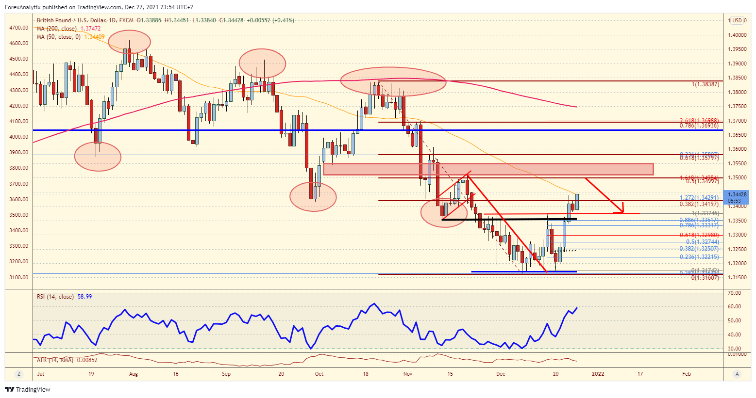 GBP/USD Daily Chart