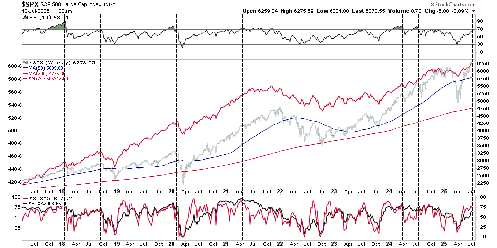 SPX-Weekly Chart
