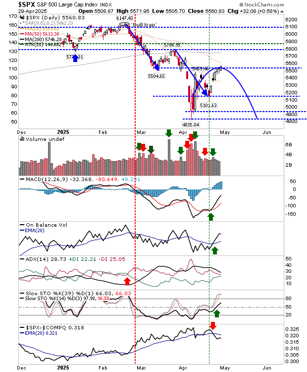 SPX-Daily Chart