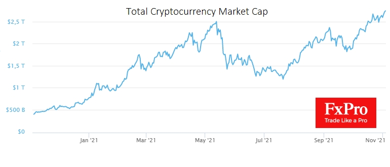 Cryptocurrency market capitalization.