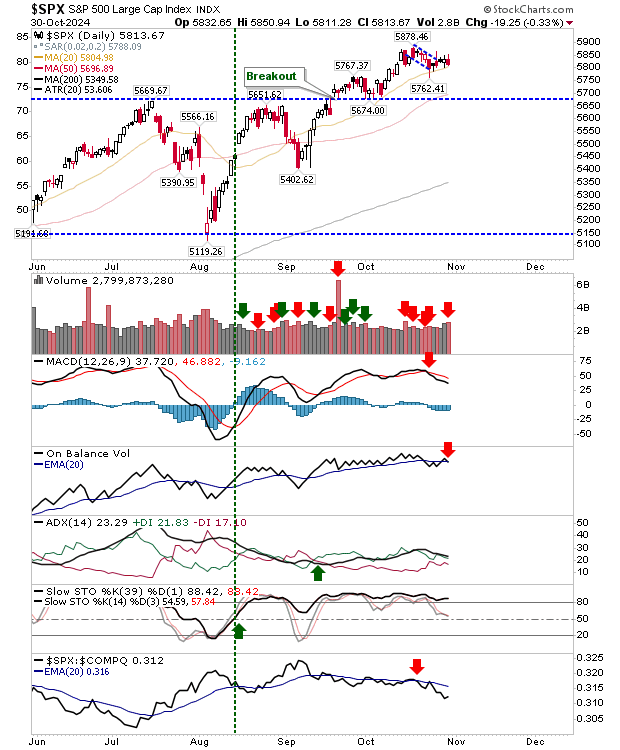 SPX-Daily Chart