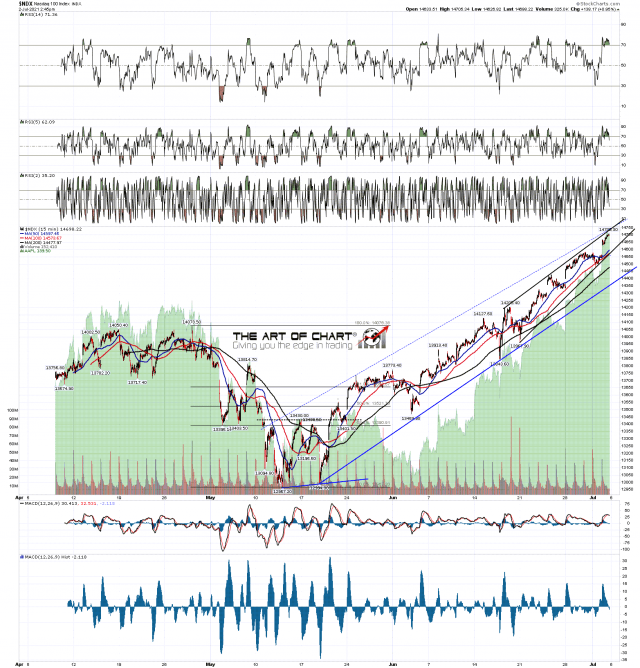 NDX 15 Min Chart