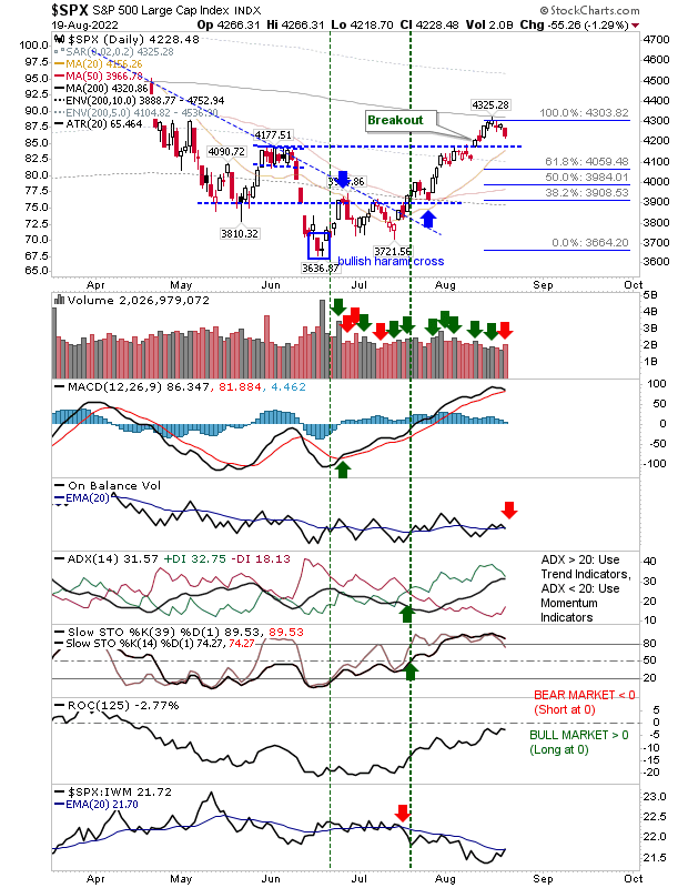 SPX Daily Chart