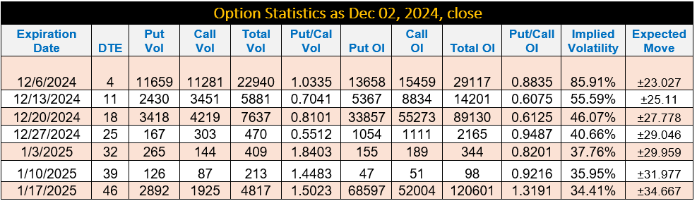 Option Statistics