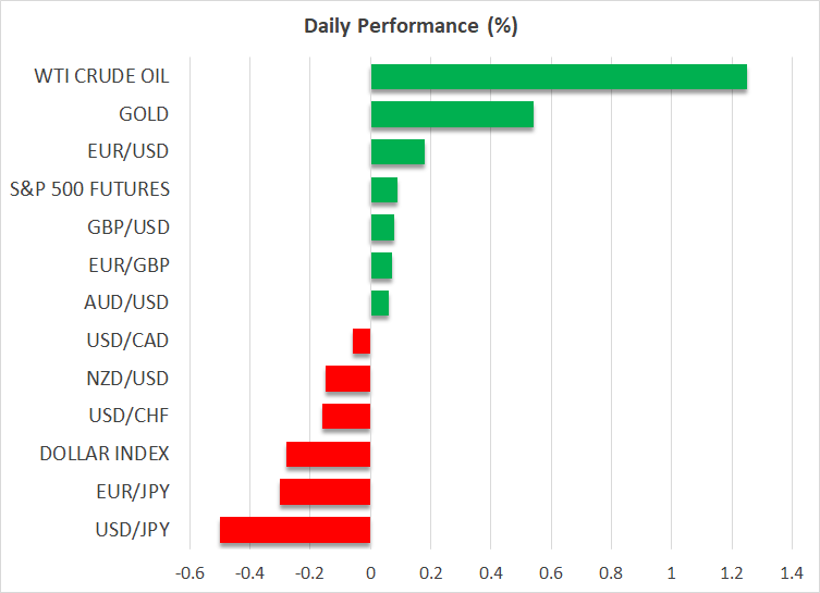 Daily Performance