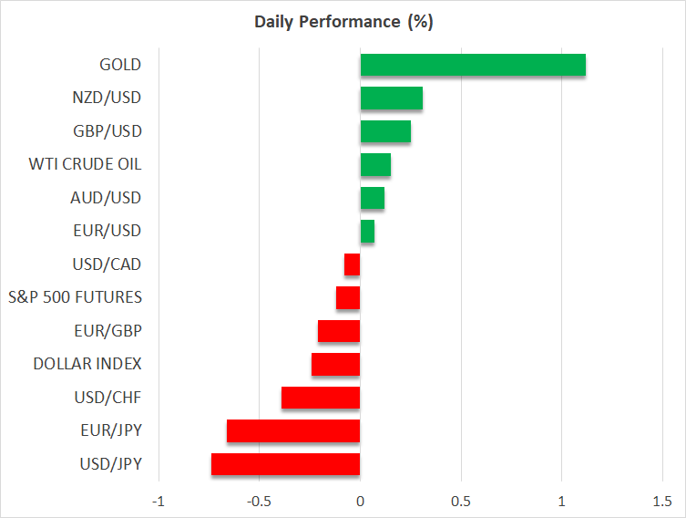 Daily Performance