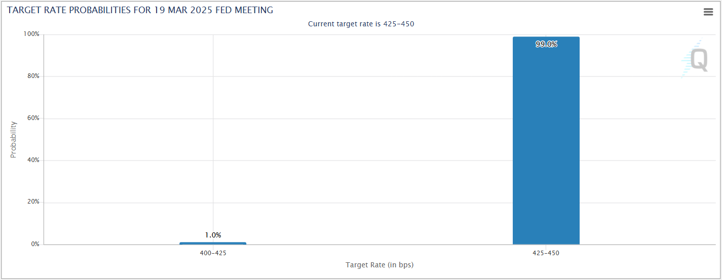 Target Rate Probabilities