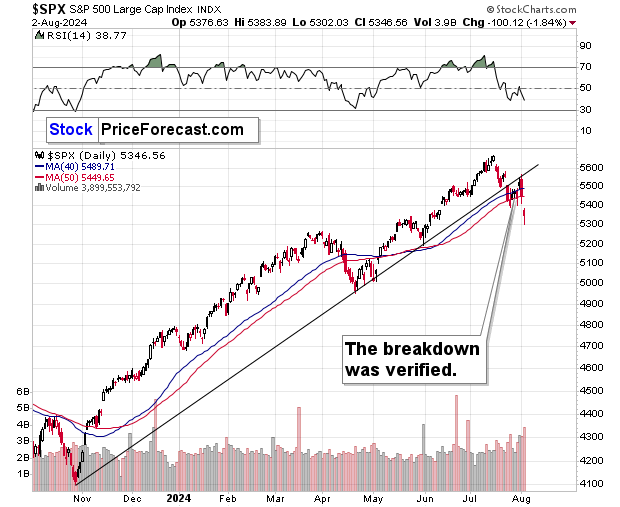 SPX-Daily Chart