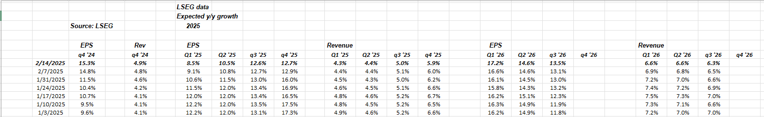 S&P 500 Q2 4EPS Revenue Growth