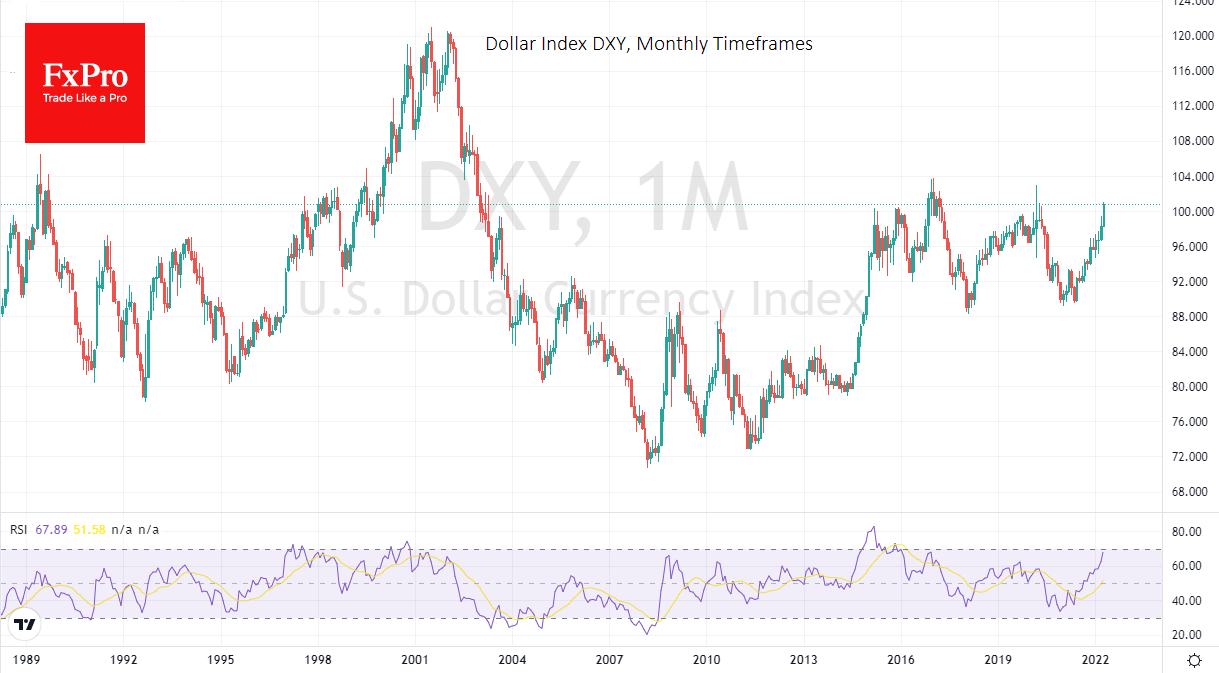 DXY monthly chart.