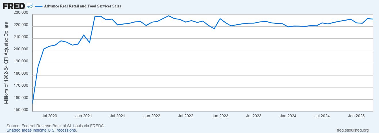 Advance Retail Sales