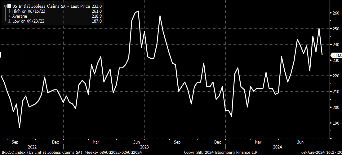 US Initial Jobless Claims