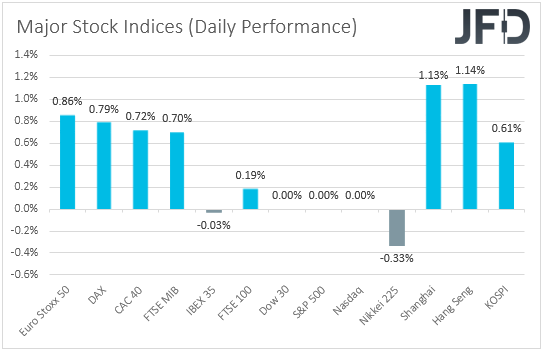 Major global stocks daily performance.