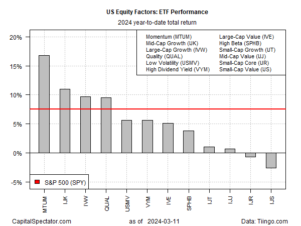 US Equity Factors