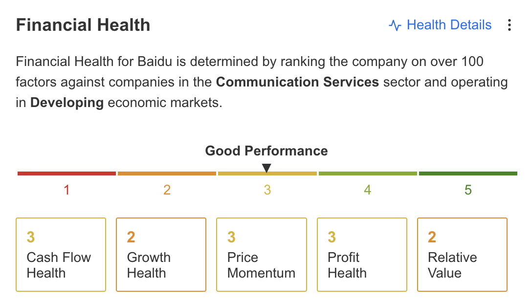 BIDU - Santé financière