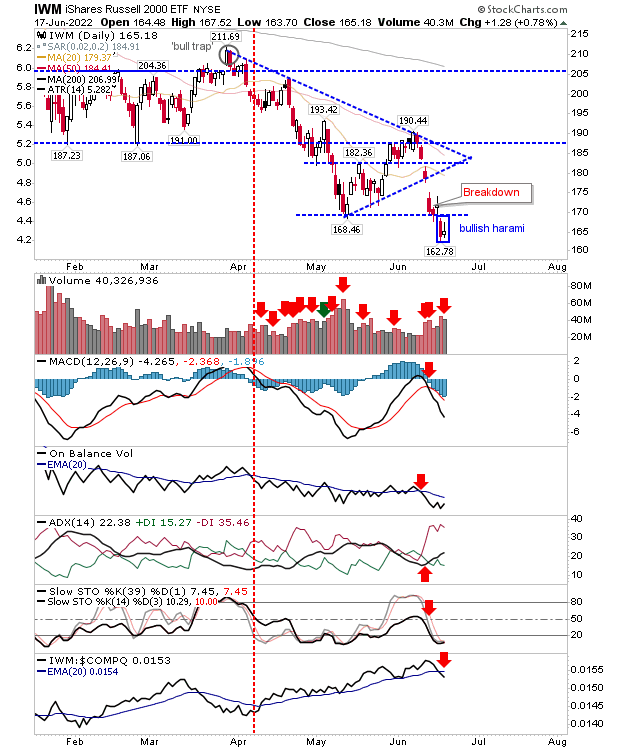 U.S. Indices: Buyers Step In As The Seesaw Between Bulls And Bears Continues