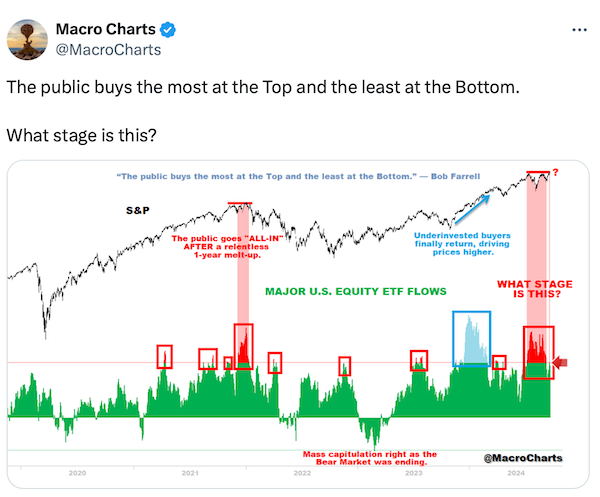 S&P Buys