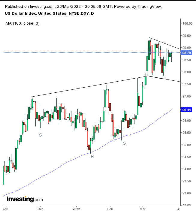 Dolar Günlük Grafik