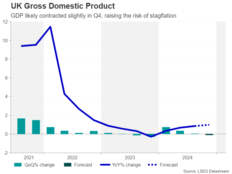 Pound eyes UK GDP update