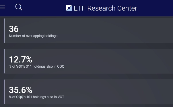 ETF Research Center