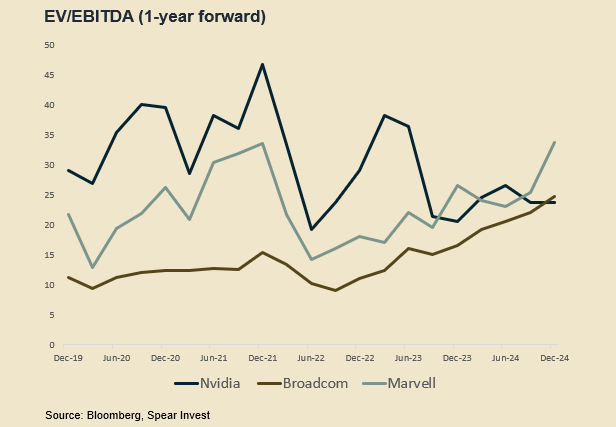 EV/EBITDA