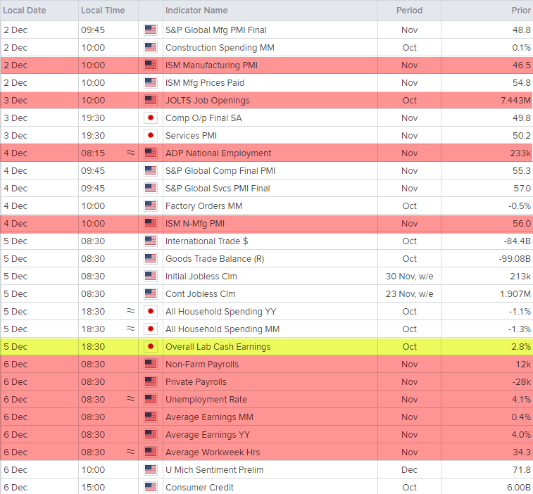 Economic Calendar