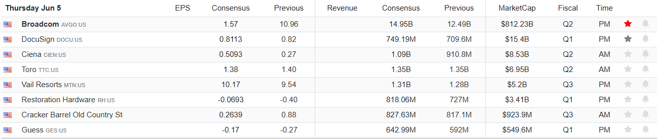 Earnings Calendar