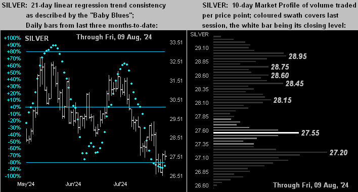 Silver Dots Profile