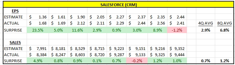 Salesforce EPS